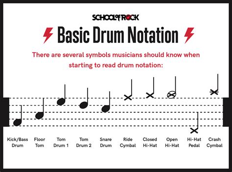 how to read drum music: the rhythm of life