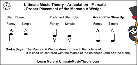 marcato music definition: Delving into the Nuances of Accentuated Sound in Musical Expression