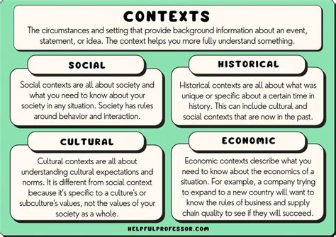 What Is a Context in an Essay and Its Importance in Discussing Ideas