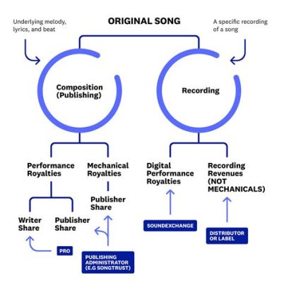 what is a publishing deal in music and how does it impact the future of the music industry